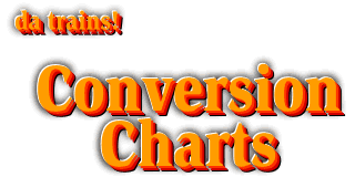 Model Railroad Scale Conversion Chart